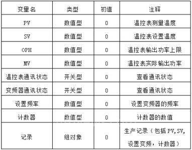 圖四MSGS實(shí)時數(shù)據(jù).jpg 圖四MSGS實(shí)時數(shù)據(jù).jpg